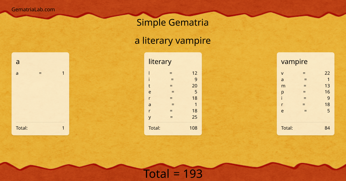 a literary vampire in simple Gematria